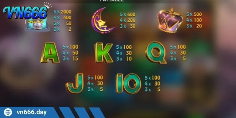 Biết dừng đúng lúc giúp bạn dễ tăng vốn lớn