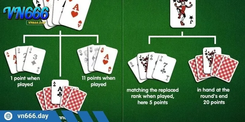 Cách chơi Rummy Ấn Độ đòi hỏi tư duy chiến thuật cao