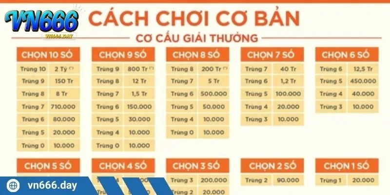 Học hỏi hướng dẫn cách chơi xổ số Keno mang lại nhiều lợi thế