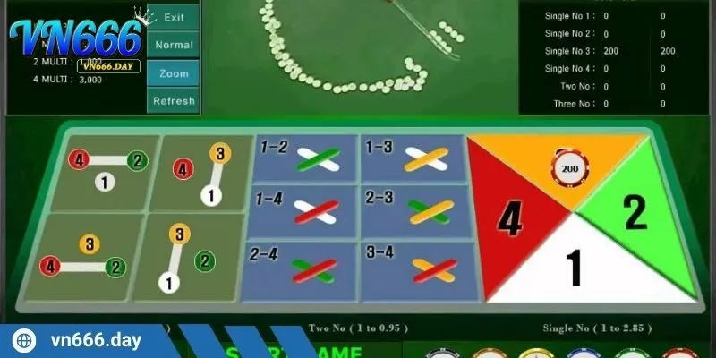 Tham khảo ngay một số chiến thuật hàng đầu để tối ưu trải nghiệm